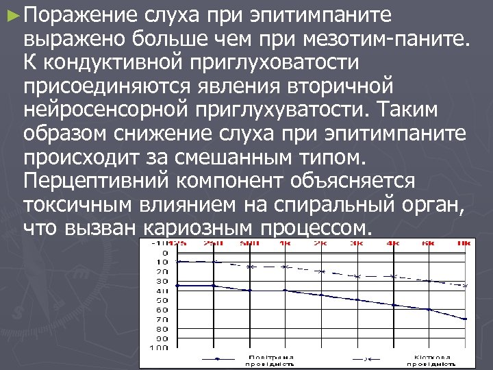 ► Поражение слуха при эпитимпаните выражено больше чем при мезотим-паните. К кондуктивной приглуховатости присоединяются