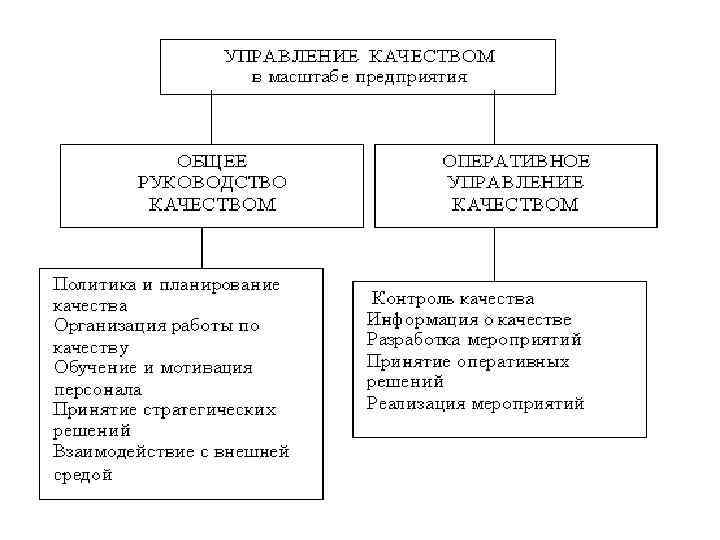 Оперативное качество