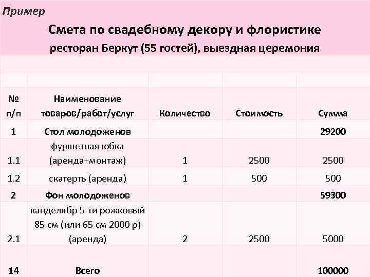 Смета декоратора свадеб образец