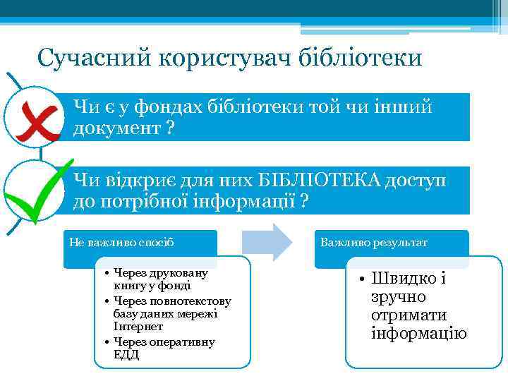 Сучасний користувач бібліотеки Чи є у фондах бібліотеки той чи інший документ ? Чи