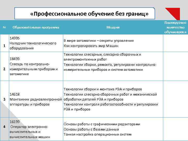 Проект профессиональное обучение без границ москва