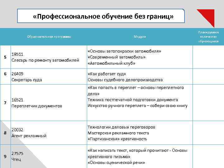  «Профессиональное обучение без границ» Образовательная программа Модули 18511 Слесарь по ремонту автомобилей «Основы