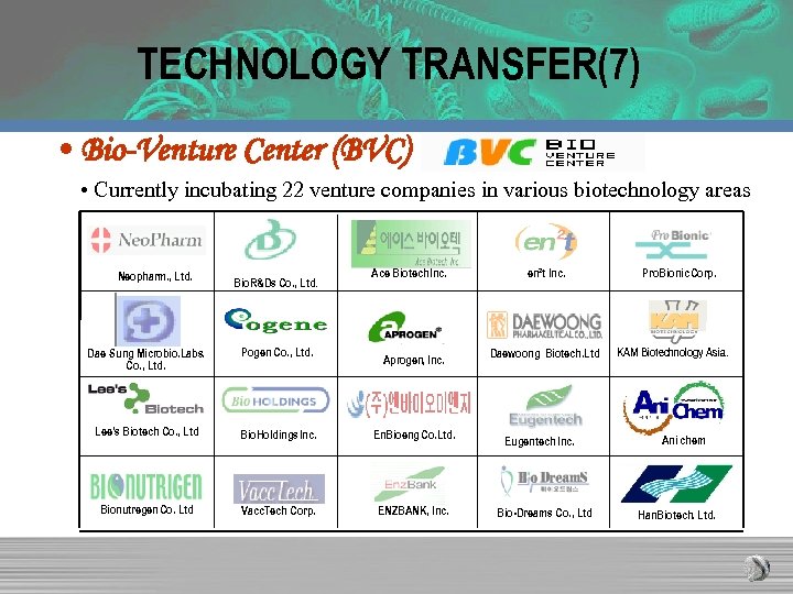 TECHNOLOGY TRANSFER(7) • Bio-Venture Center (BVC) • Currently incubating 22 venture companies in various