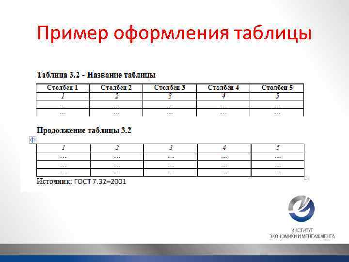 Пример оформления таблицы 30 