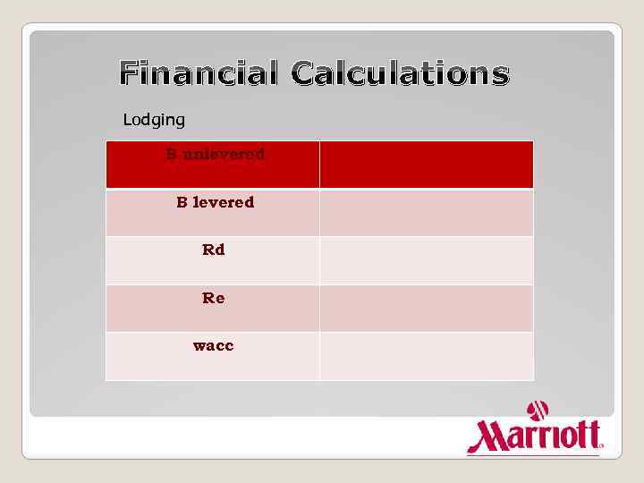 Financial Calculations Lodging B unlevered B levered Rd Re wacc 