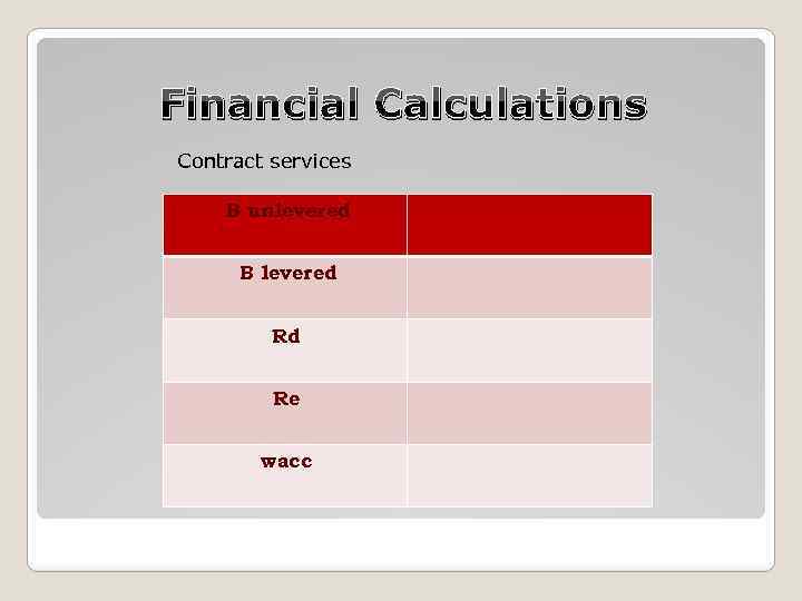 Financial Calculations Contract services B unlevered B levered Rd Re wacc 