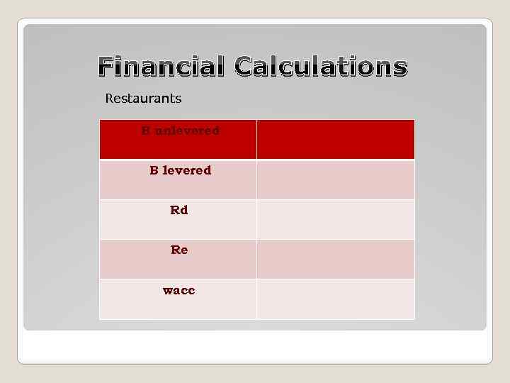 Financial Calculations Restaurants B unlevered B levered Rd Re wacc 