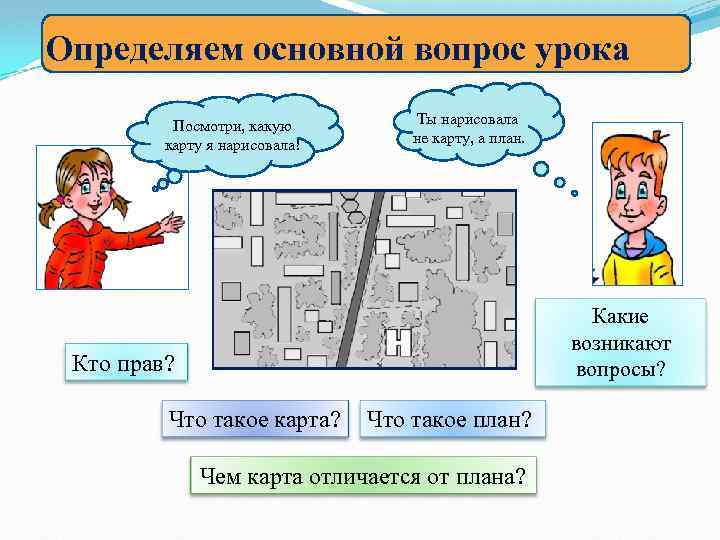 Определяем основной вопрос урока Посмотри, какую карту я нарисовала! Ты нарисовала не карту, а