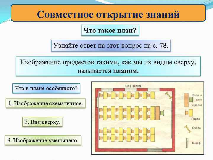 Совместное открытие знаний Что такое план? Узнайте ответ на этот вопрос на с. 78.