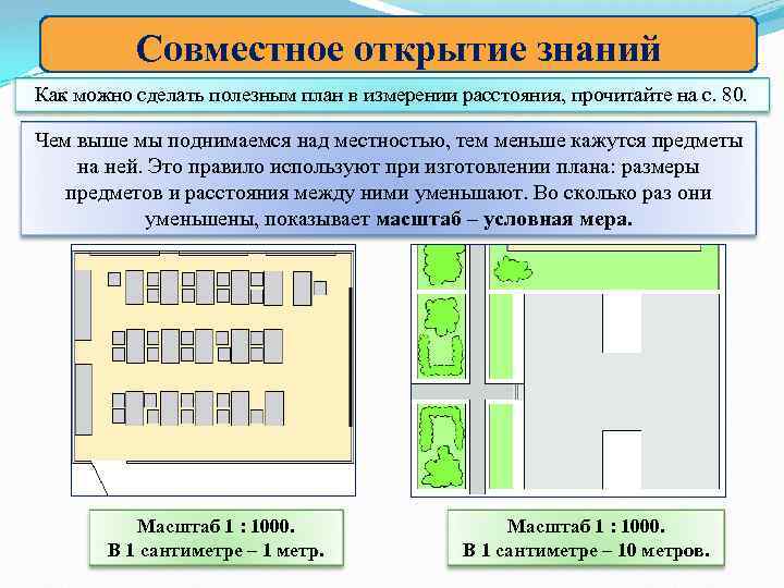 Совместное открытие знаний Как можно сделать полезным план в измерении расстояния, прочитайте на с.