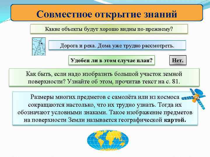 Совместное открытие знаний Какие объекты будут хорошо видны по-прежнему? Дорога и река. Дома уже