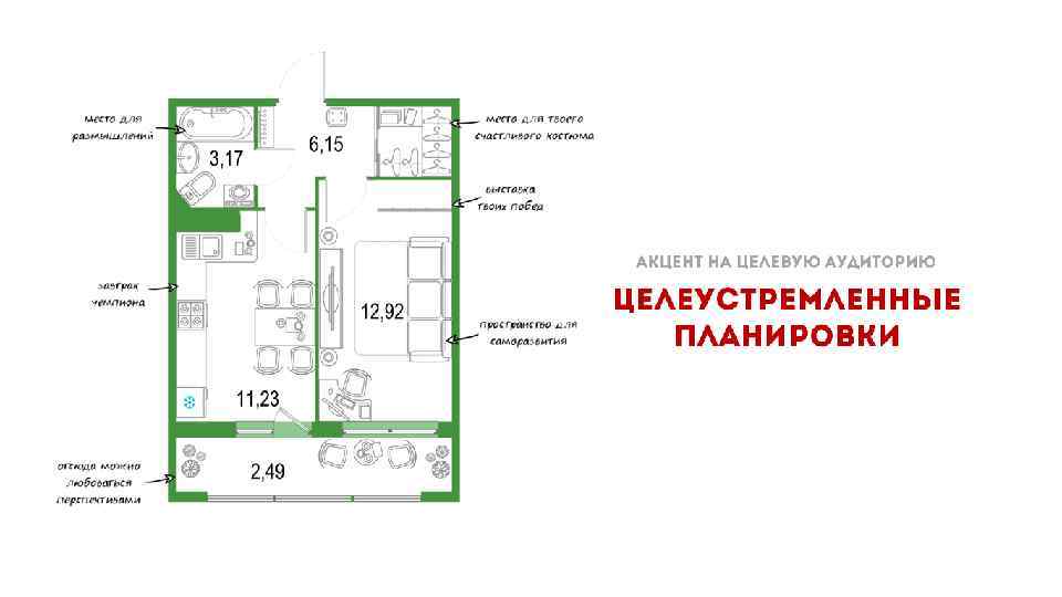 Акцент на целевую аудиторию Целеустремленные планировки 