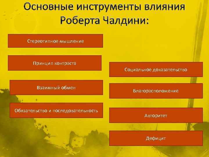 Основные инструменты влияния Роберта Чалдини: Стереотипное мышление Принцип контраста Социальное доказательство Взаимный обмен Обязательство