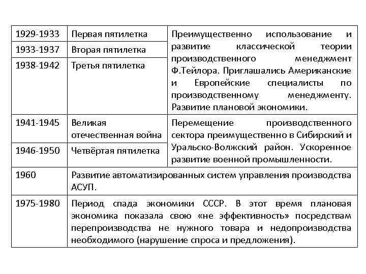 План третьей пятилетки