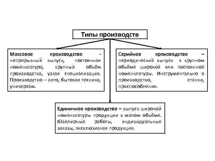 Конституционное производство сложный план