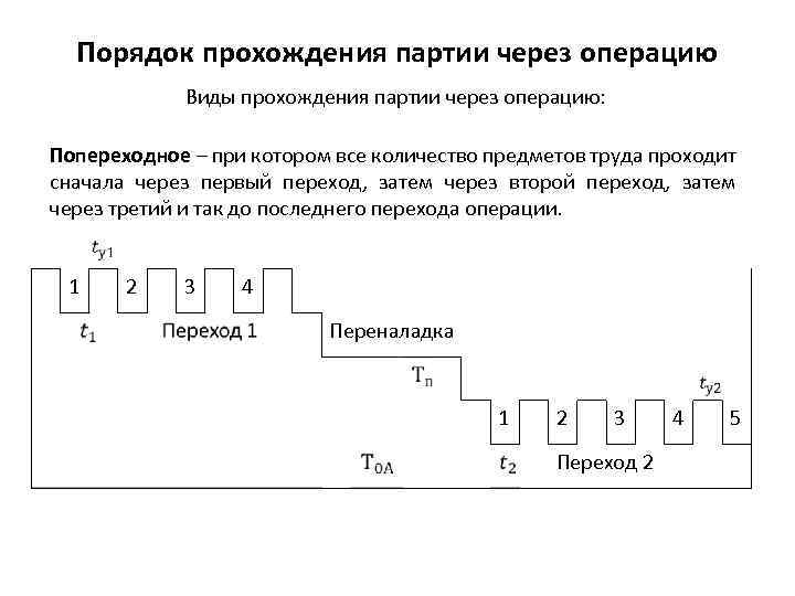 Порядок прохождения