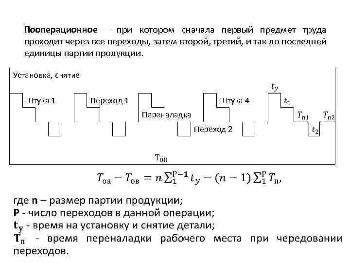 Пооперационное – при котором сначала первый предмет труда проходит через все переходы, затем второй,