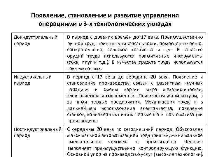 Появление, становление и развитие управления операциями в 3 -х технологических укладах Доиндустриальный период В