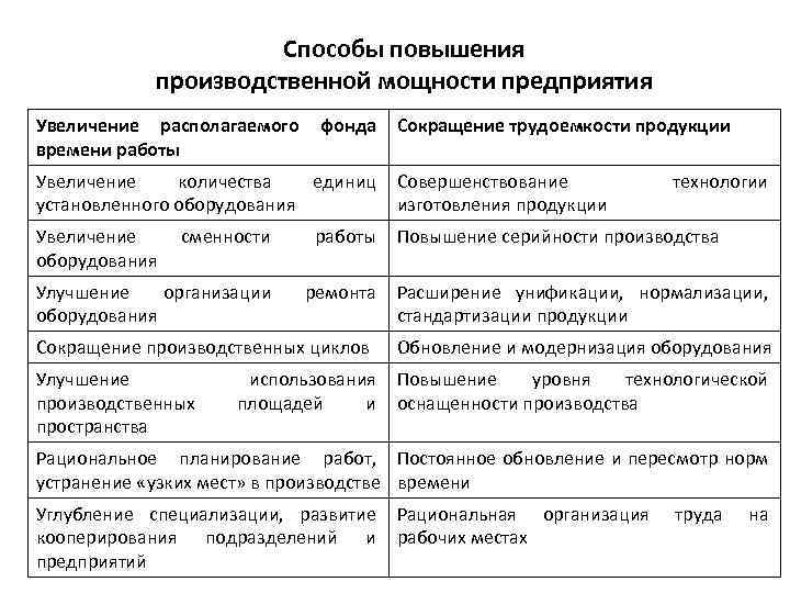 Способы повышения предприятия