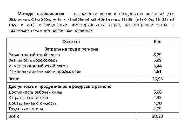 Методы взвешивания — назначение весов и предельных значений для различных факторов, учет и измерение