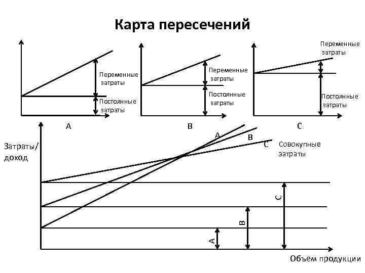 Карта пересечений для анализа размещения производства