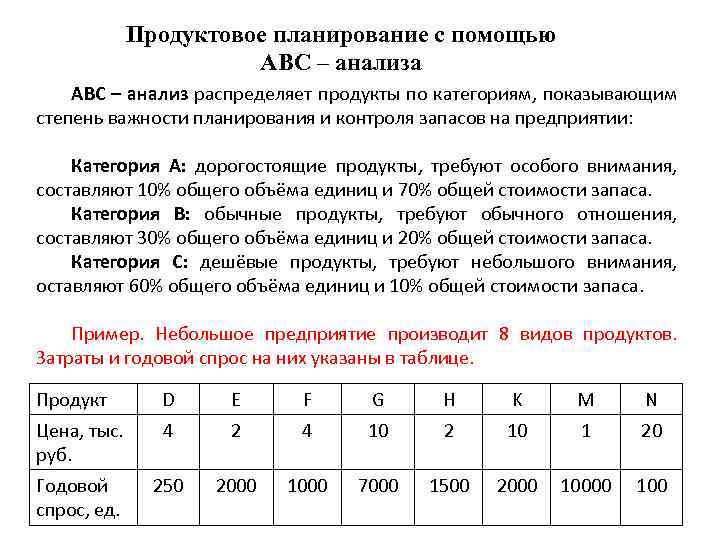 Продуктовое планирование с помощью АВС – анализа АВС – анализ распределяет продукты по категориям,
