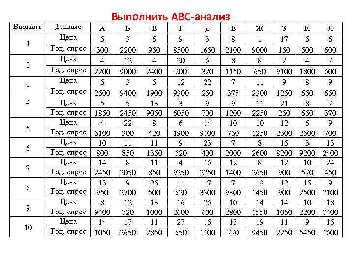 Вариант 1 2 3 4 5 6 7 8 9 10 Данные Цена Год.