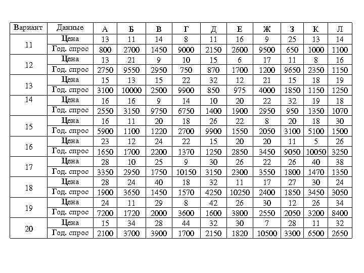 Вариант 11 12 13 14 15 16 17 18 19 20 Данные Цена Год.