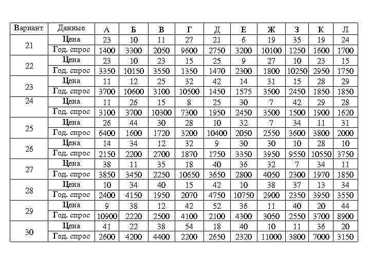 Вариант 21 22 23 24 25 26 27 28 29 30 Данные А Б