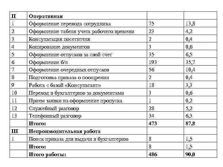 II 1 2 3 4 5 6 7 8 9 10 11 12 13