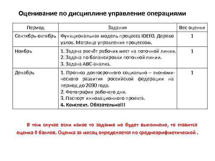 Оценивание по дисциплине управление операциями Период Задания Вес оценки Сентябрь-октябрь Функциональная модель процесса IDEF