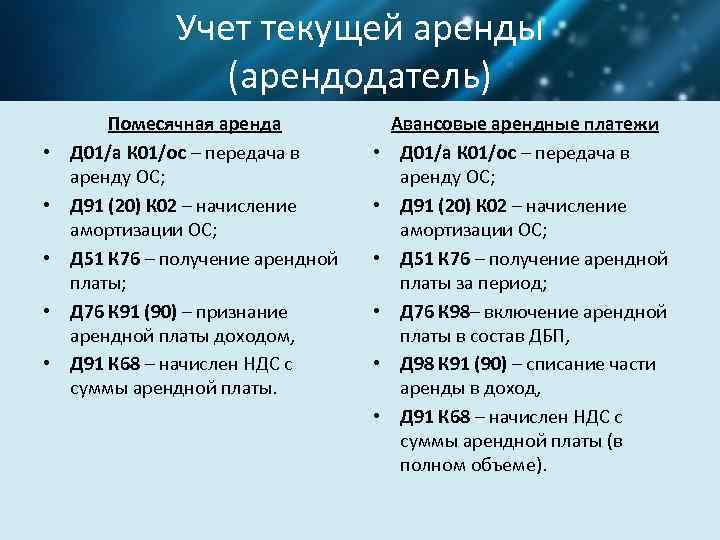 Учет текущей аренды (арендодатель) • • • Помесячная аренда Д 01/а К 01/ос –