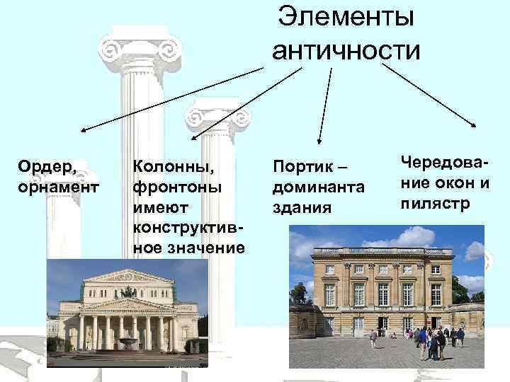 Элементы античности Ордер, орнамент Колонны, фронтоны имеют конструктивное значение Портик – доминанта здания Чередование