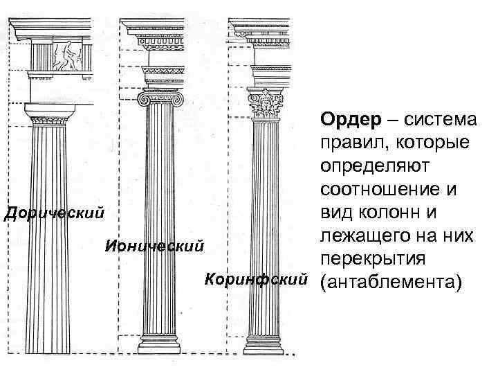Ордер – система правил, которые определяют соотношение и Дорический вид колонн и лежащего на