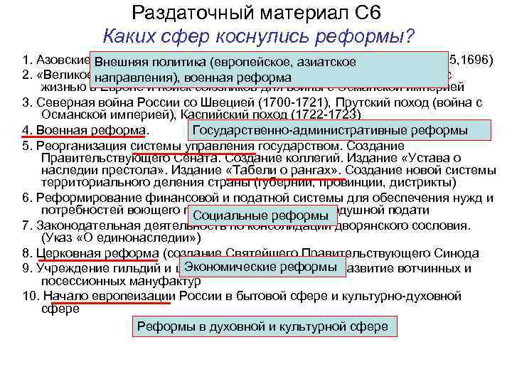 Раздаточный материал С 6 Каких сфер коснулись реформы? 1. Азовские походы с политика (европейское,
