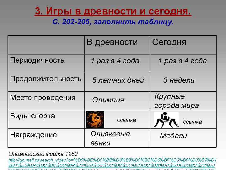 3. Игры в древности и сегодня. С. 202 -205, заполнить таблицу. В древности Периодичность