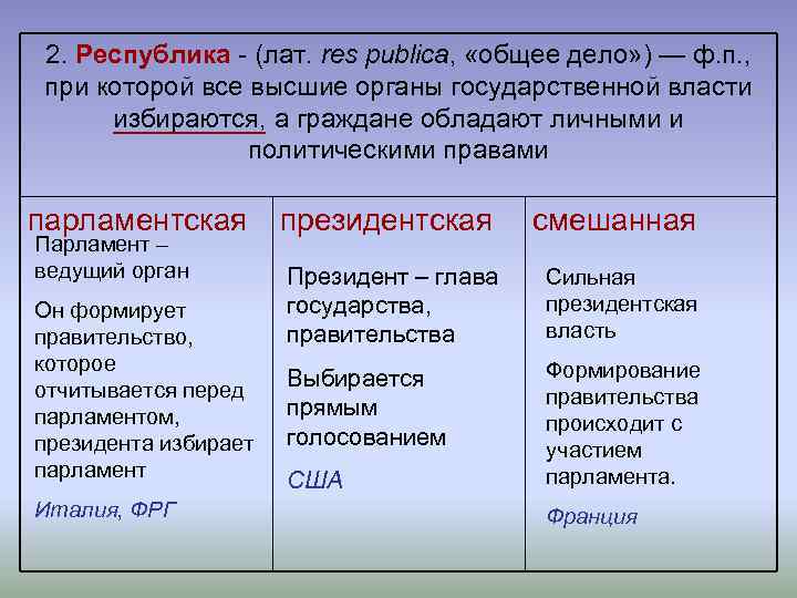 2. Республика - (лат. res publica, «общее дело» ) — ф. п. , при