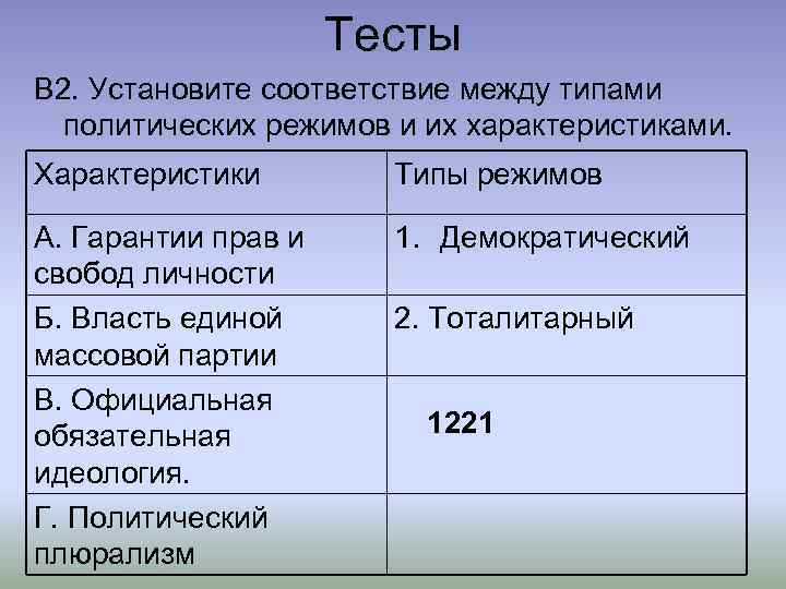 Тесты В 2. Установите соответствие между типами политических режимов и их характеристиками. Характеристики Типы