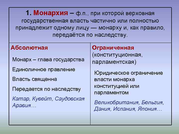 1. Монархия – ф. п. , при которой верховная государственная власть частично или полностью