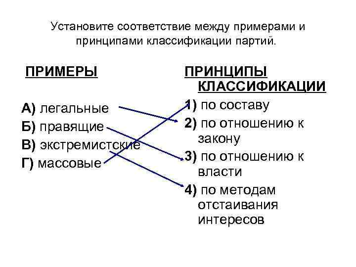 Установите соответствие между примером и формой культуры