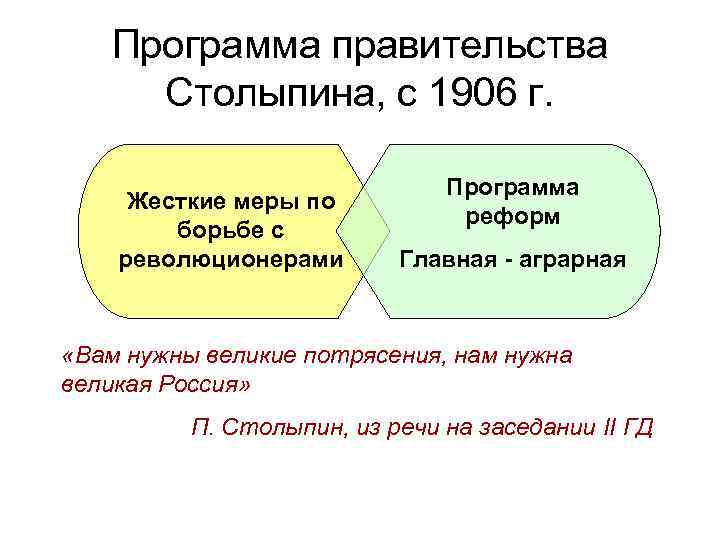 Программа правительства Столыпина, с 1906 г. Жесткие меры по борьбе с революционерами Программа реформ