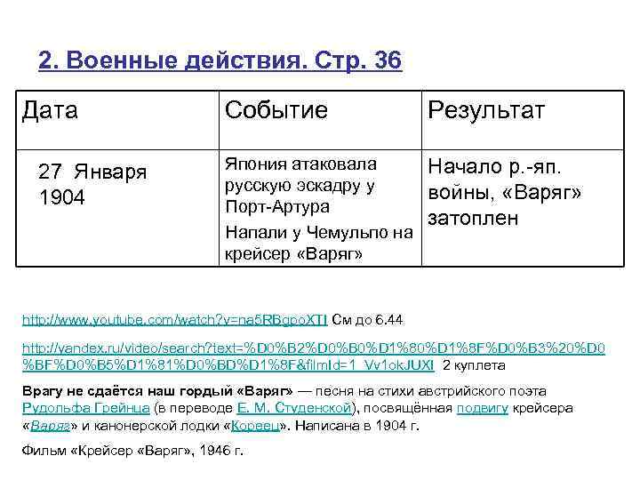 2. Военные действия. Стр. 36 Дата 27 Января 1904 Событие Результат Япония атаковала русскую