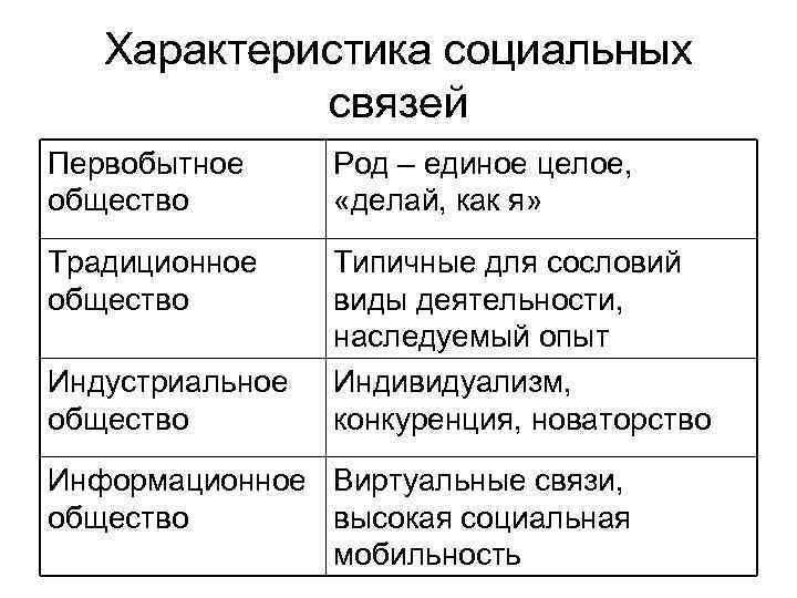 Социальные характеристики