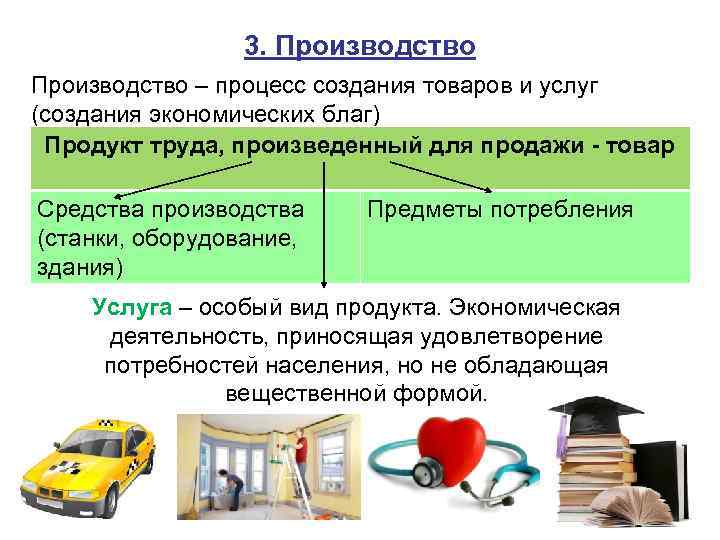 3. Производство – процесс создания товаров и услуг (создания экономических благ) Продукт труда, произведенный