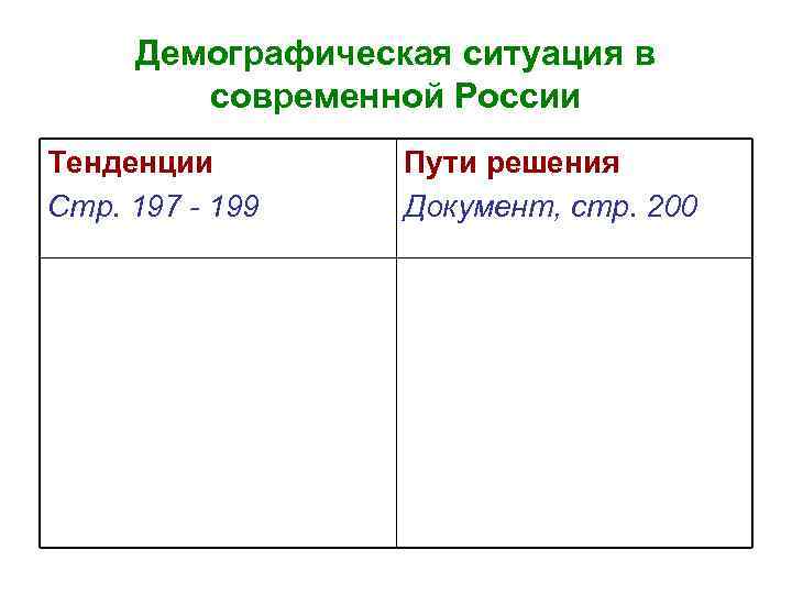 Демографическая ситуация в современной России Тенденции Стр. 197 - 199 Пути решения Документ, стр.