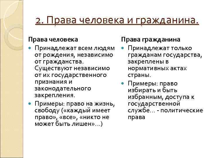 2. Права человека и гражданина. Права человека Права гражданина Принадлежат всем людям Принадлежат только