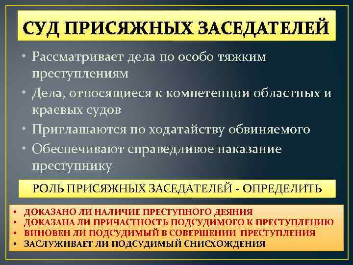 СУД ПРИСЯЖНЫХ ЗАСЕДАТЕЛЕЙ • Рассматривает дела по особо тяжким преступлениям • Дела, относящиеся к