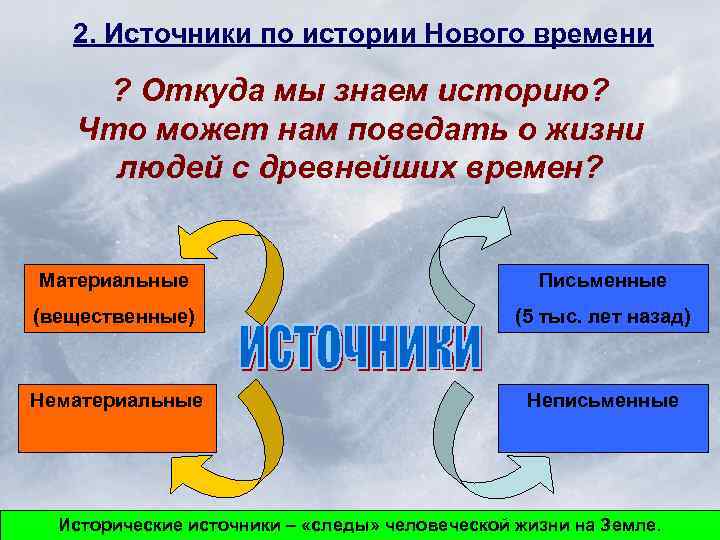 2. Источники по истории Нового времени ? Откуда мы знаем историю? Что может нам