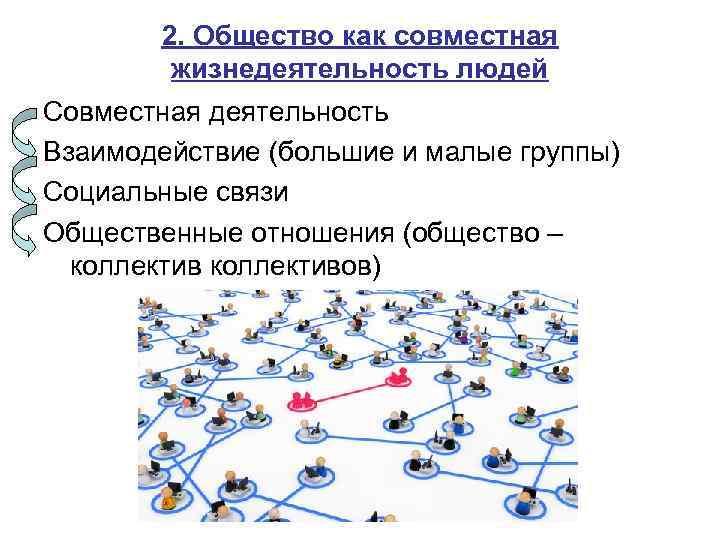 2. Общество как совместная жизнедеятельность людей Совместная деятельность Взаимодействие (большие и малые группы) Социальные