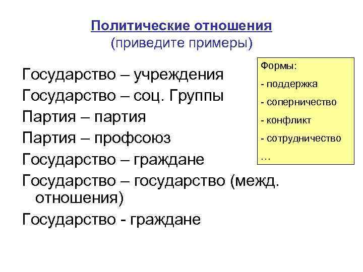 Политические отношения (приведите примеры) Формы: Государство – учреждения - поддержка Государство – соц. Группы